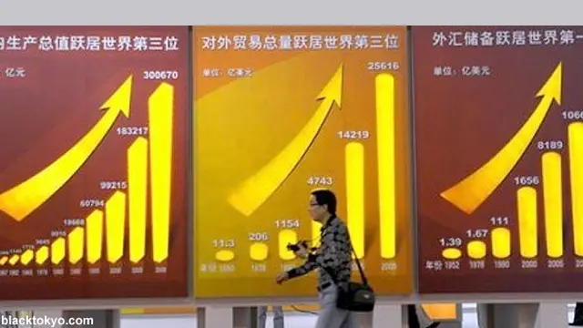 Pemulihan Ekonomi Cina