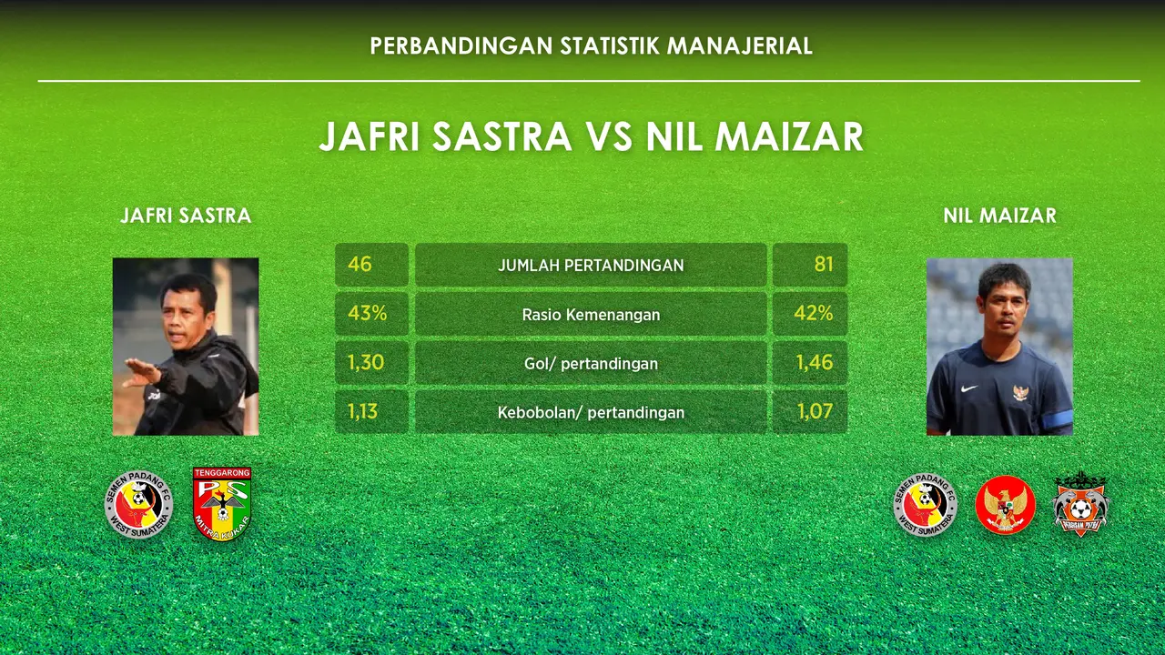 Jafri Sastra vs Nilmaizar