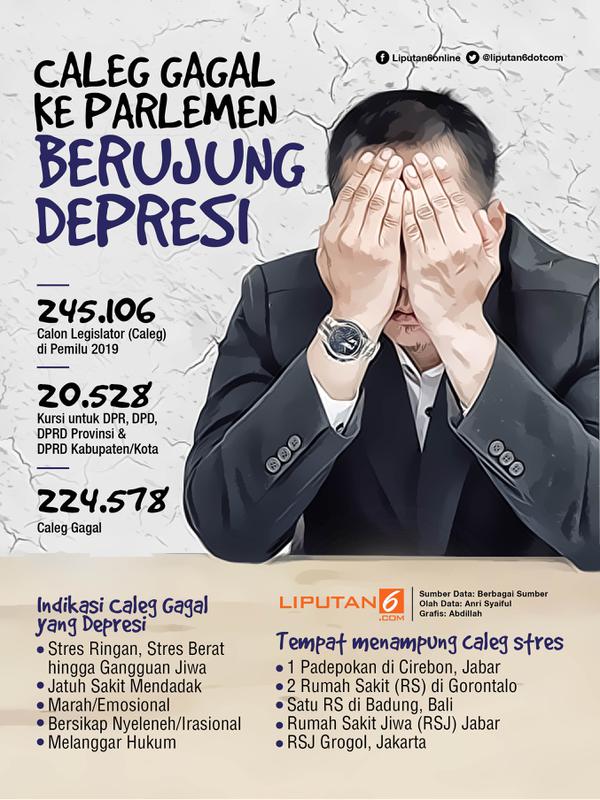 Infografis Caleg Gagal ke Parlemen Berujung Depresi. (Liputan6.com/Abdillah)