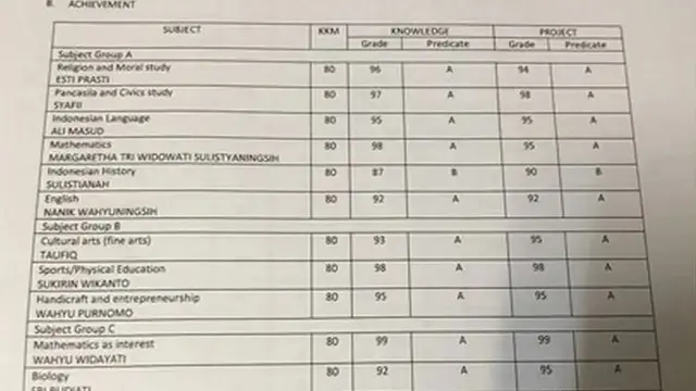6 Potret Nilai Rapor Milik Selebriti Ini Bikin Iri, Nyaris Sempurna