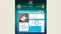 Statistik Irsyad Maulana Peringan Kans Kabau Sirah ke Semifinal