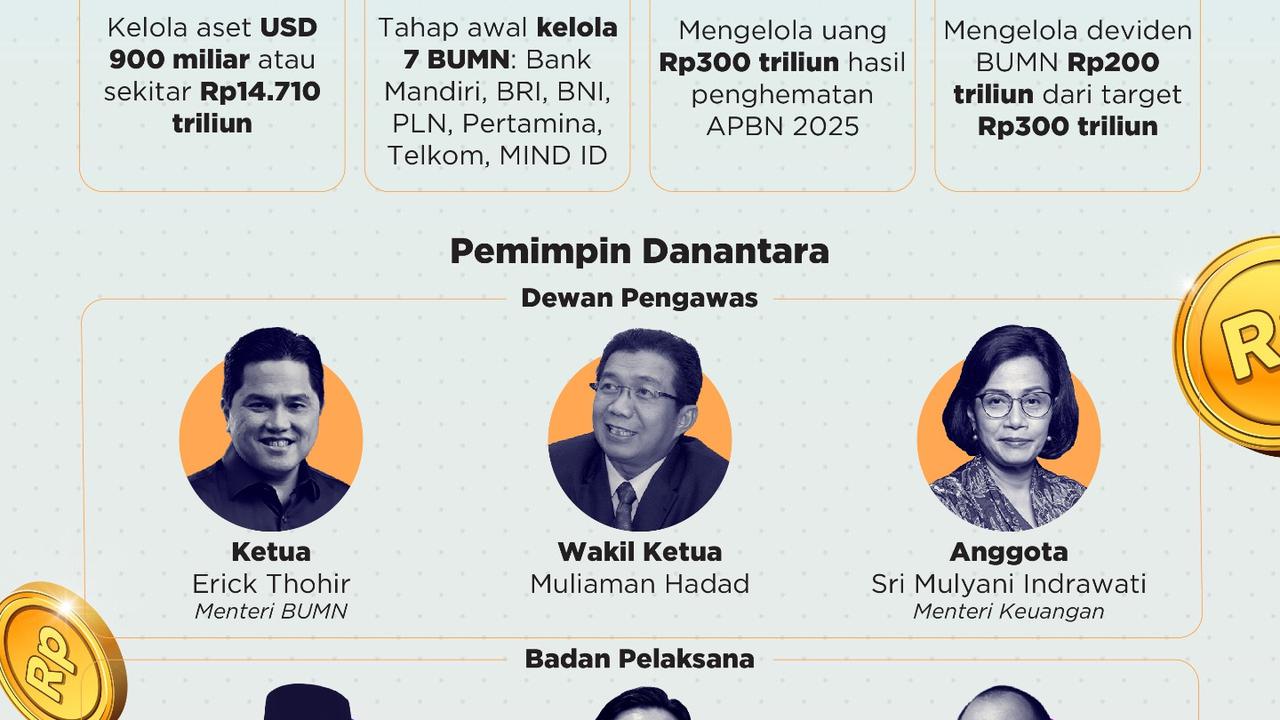 Ambisi Danantara Kelola Aset Jumbo