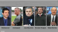 8 Pelatih yang Kemungkinan Angkat Koper Akhir Musim ini