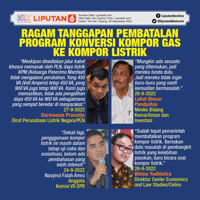 Infografis Ragam Tanggapan Pembatalan Program Konversi Kompor Gas ke Kompor Listrik. (Liputan6.com/Trieyasni)