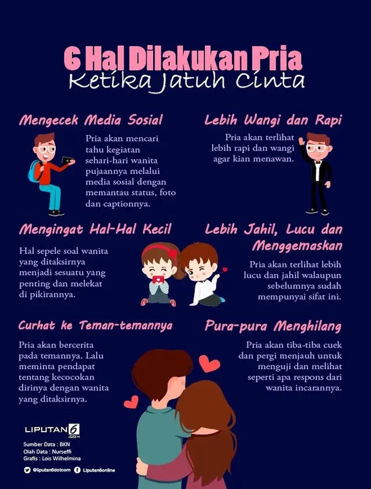 Infografis 6 Hal Dilakukan Pria Ketika Jatuh Cinta. (Liputan6.com/Lois Wilhelmina)