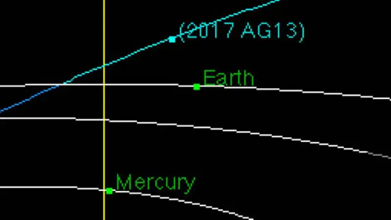 Orbit 2017 AG13 yang melintas dekat dengan Bumi pada 9 Januari 2017