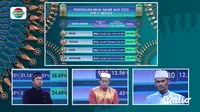 Mansur (Aceh) Gagal Melaju ke Babak Grand Final AKSI Indonesia 2023 Setelah Berada di Posisi Terendah Perolehan Skor Akhir. (Indosiar)