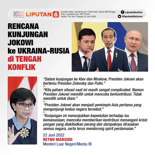 Infografis Rencana Kunjungan Jokowi ke Ukraina-Rusia di Tengah Konflik