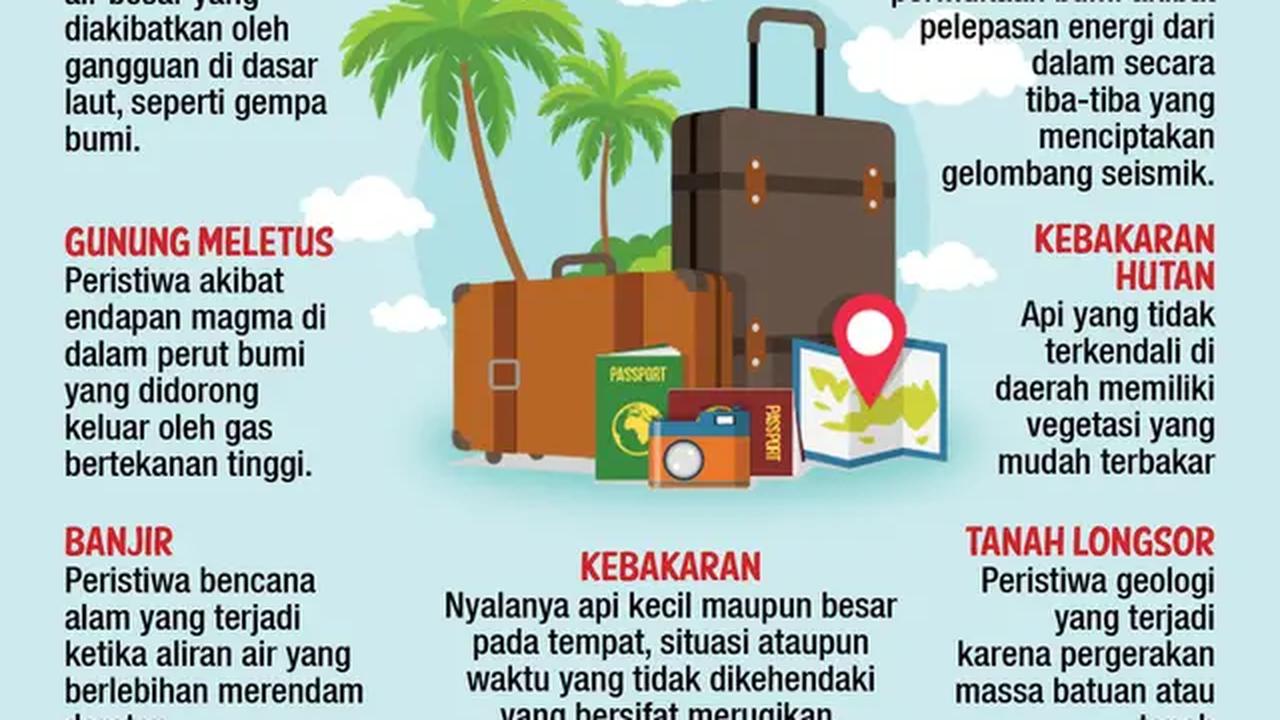 Infografis Risiko Bencana di Daerah Wisata. (Dok: Liputan6.com)