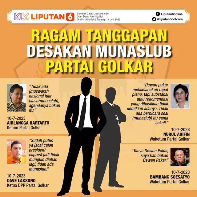 Infografis Ragam Tanggapan Desakan Munaslub Partai Golkar. (Liputan6.com/Abdillah)