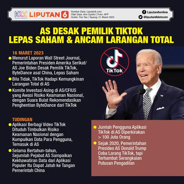 Infografis AS Desak Pemilik TikTok Lepas Saham dan Ancam Larangan Total. (Liputan6.com/Trieyasni)