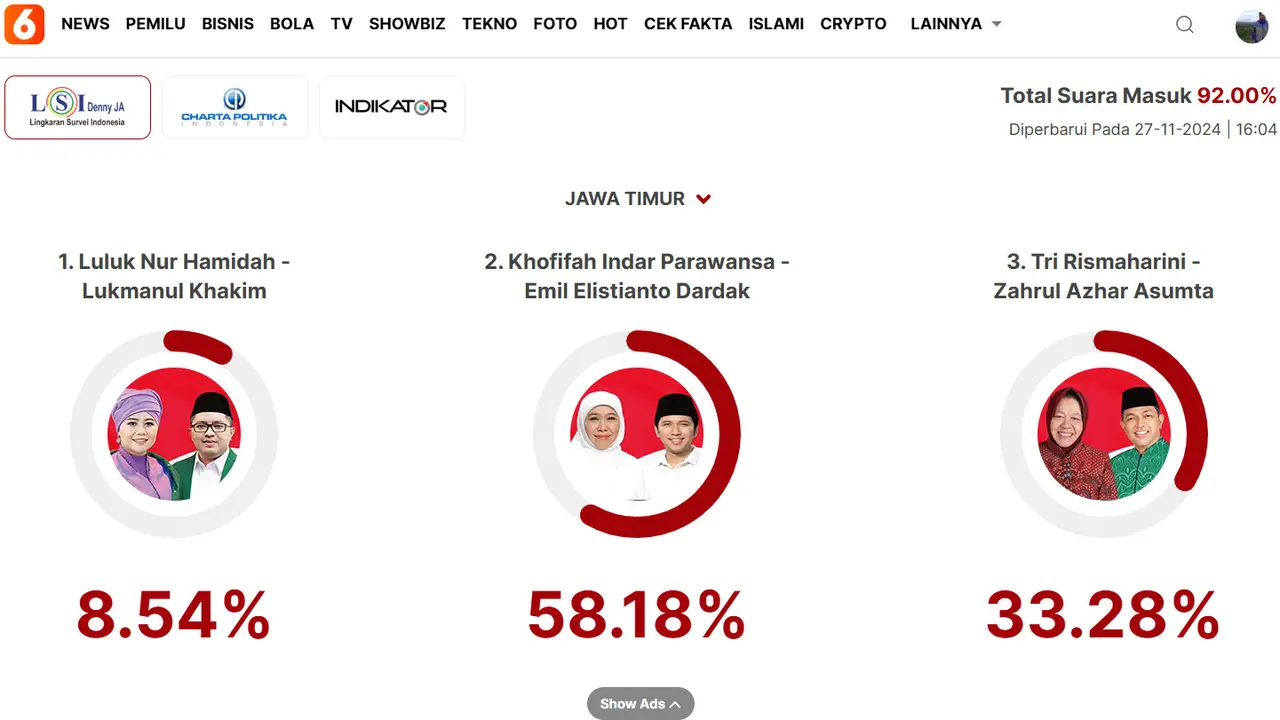 Quick Count LSI Denny JA Pilkada Jatim 92 Persen