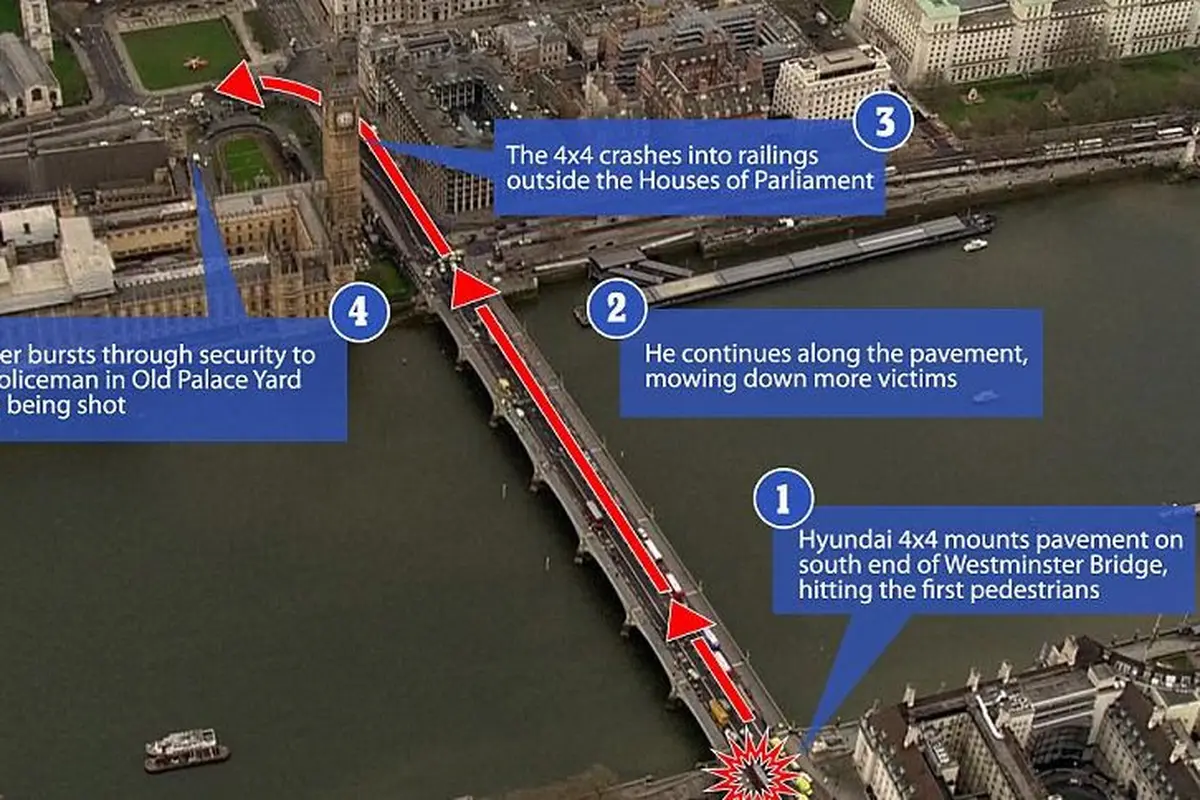 Kronologi teror Inggris yang bermula di Jembatan Westminster, London. (Daily Mail)