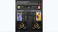 Statistik Zulham Zamrun vs T.A. Musafri jelang pertemuan Persib vs Sriwijaya FC versi Labbola. (Labbola)