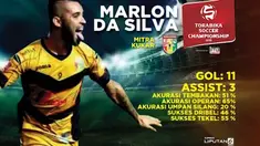 MARLON DA SILVA ANDALAN MITRA KUKAR DALAM URUSAN MENCETAK GOL
