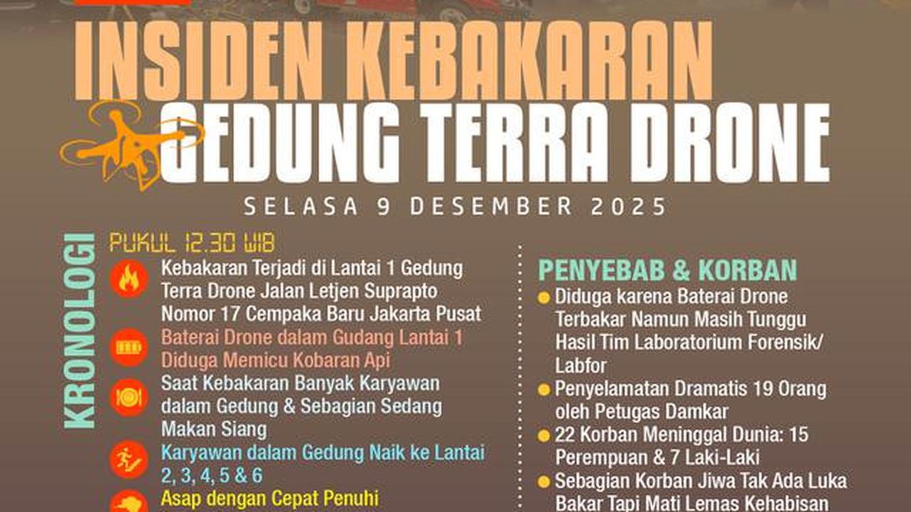 Infografis Insiden Kebakaran Gedung Terra Drone. (Liputan6.com/Abdillah)