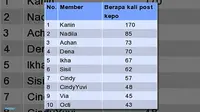 Member JKT48 yang Serba Ingin Tahu