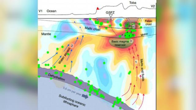 Para peneliti menemukan bahwa reservoir magma yang luas dan padat di bawah kerak Bumi merupakan mekanisme kunci penyebab letusan dahsyat.