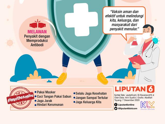 12 900 Vaksin Covid 19 Tiba Di Malang Februari Mendatang Surabaya Liputan6 