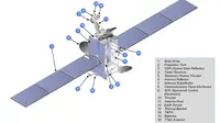 Space Systems/Loral seri 1300 memiliki kemampuan daya berkisar mulai dari 5 hingga 25 kW secara merata sepanjang umur pemakaiannya,