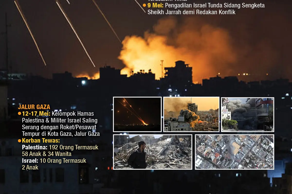 Infografis Rentetan Konflik Terbaru Israel - Palestina. (Liputan6.com/Abdillah)
