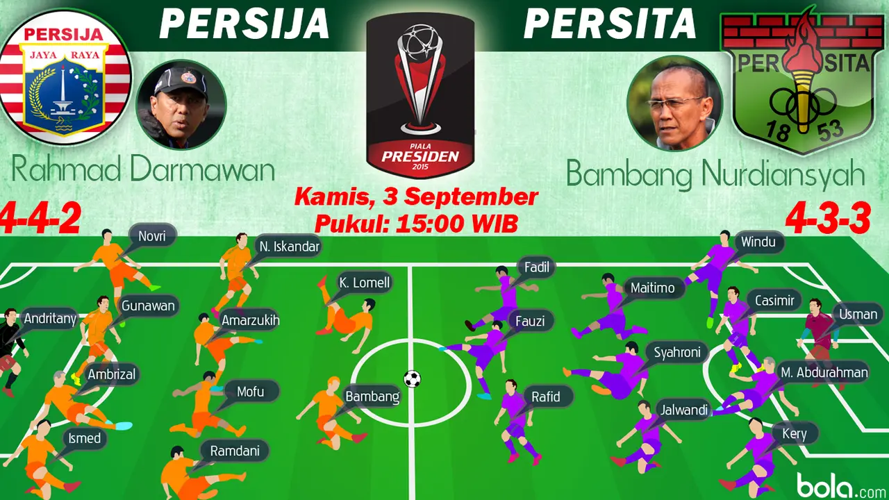 Susunan  Pemain Piala Presiden 2015: Persija Jakarta vs Persita Tangerang