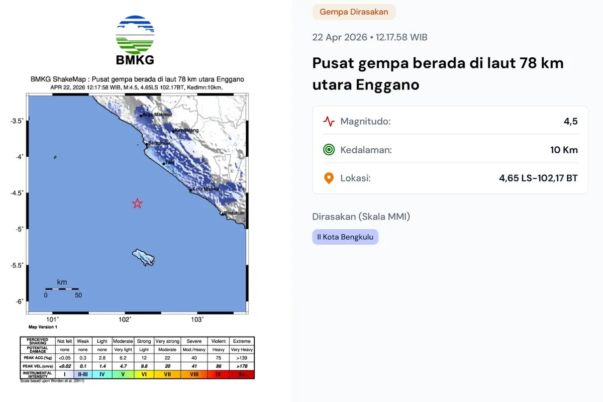 Gempa hari ini, Rabu (22/4/2026) pukul 12:17:58 WIB terjadi di wilayah Enggano, Provinsi Bengkulu.