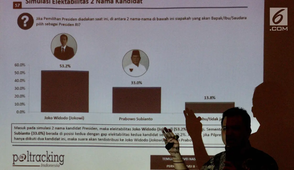 Direktur Poltracking saat memaparkan survei dalam Evaluasi Pemerintahan Jokowi-JK dan Meneropong Peta Elektoral 2019, Minggu, (26/11). Survei menunjukkan bahwa figur Jokowi dan Prabowo merupakan kandidat potensial capres. (Liputan6.com/Fery Pradolo)
