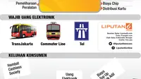 infografis Biaya Top Up Uang Elektronik