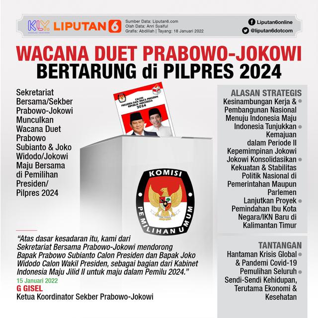 Infografis Wacana Duet Prabowo-Jokowi Bertarung di Pilpres 2024. (Liputan6.com/Abdillah)