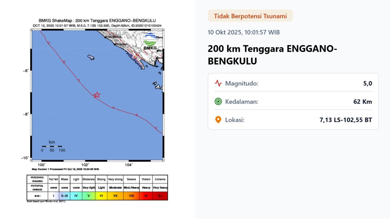 Gempa bumi pertama jelang akhir pekan, Jumat (10/10/2025) menggetarkan pukul 10:01:57 WIB di wilayah Enggano, Provinsi Bengkulu.