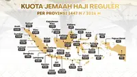 Kuota Haji 2026 Jabar, Jateng dan Jatim Tertinggi, Ini Rincian dan Dasar Penetapannya