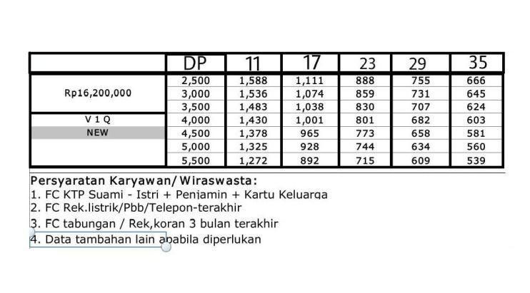 Mau Kredit Motor Listrik Seharga Rp 16 2 Juta Ini Hitungannya Otomotif Liputan6 Com