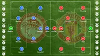 Inilah Susunan Pemain Olympiakos vs MU