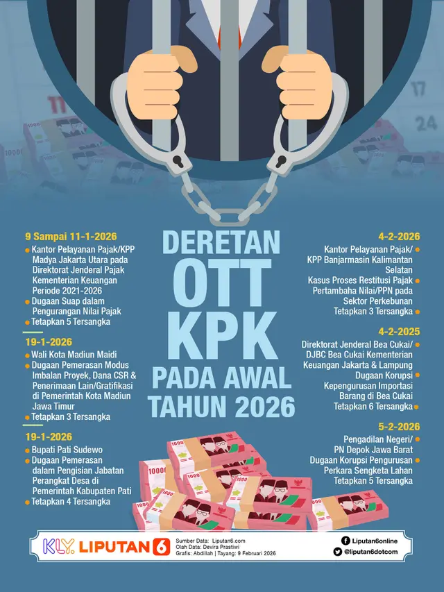 Infografis Deretan OTT KPK pada Awal Tahun 2026.