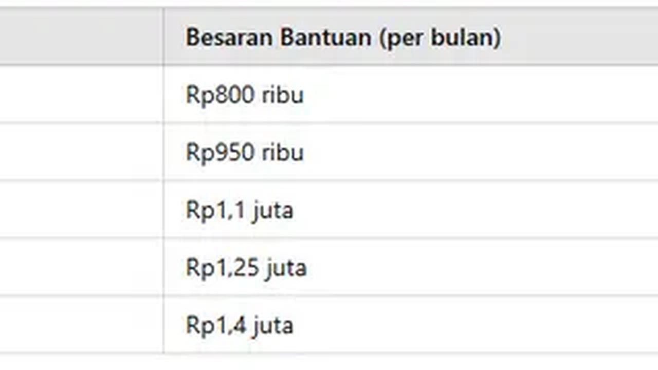 Bantuan Biaya Hidup (BBH) KIP Kuliah 2025 (Foto: Rizka Nur Laily Muallifa via ChatGPT I Data: berbagai sumber)