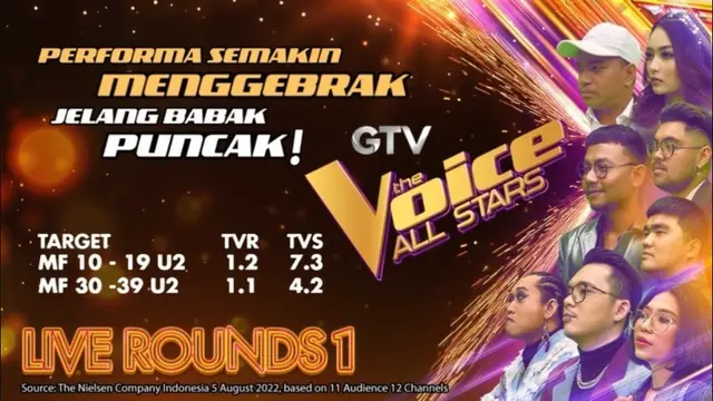 The Voice All Stars
