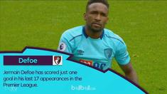 Berita video preview Premier League 2017-2018 jelang laga Bournemouth melawan Brighton & Holve Albion pada Jumat (15/9/2017).