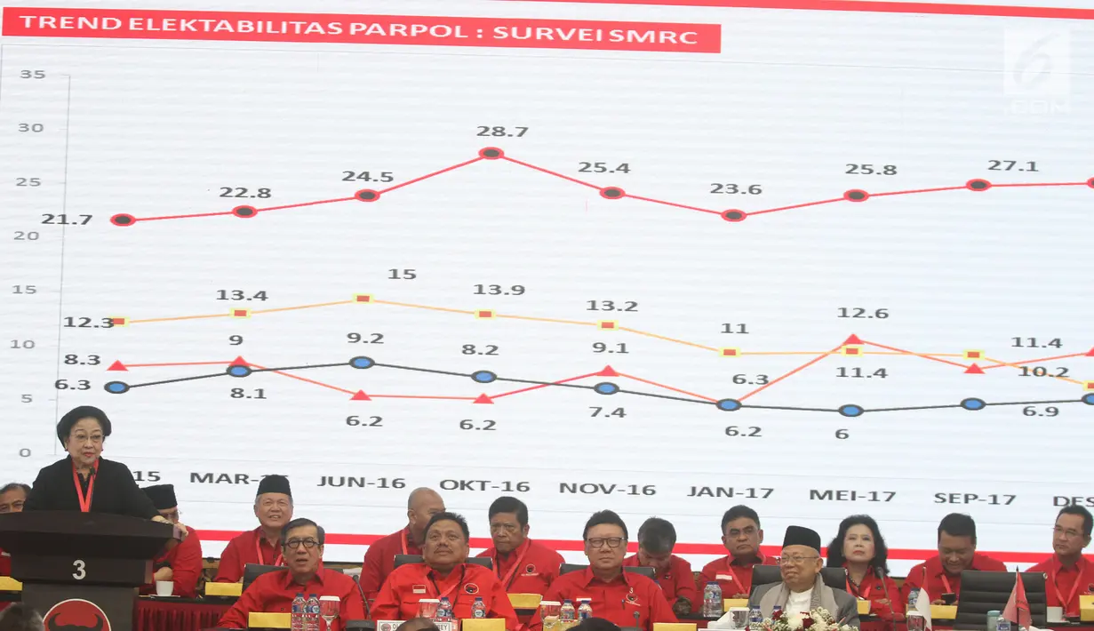 Ketua Umum PDI Perjuangan Megawati Soekarnoputri saat membuka rapat koordinasi nasional (Rakornas) PDIP di Kantor DPP PDIP, Jakarta, Sabtu (1/9). Rakornas membahas pemenangan Pilpres 2019. (Liputan6.com/Herman Zakharia)