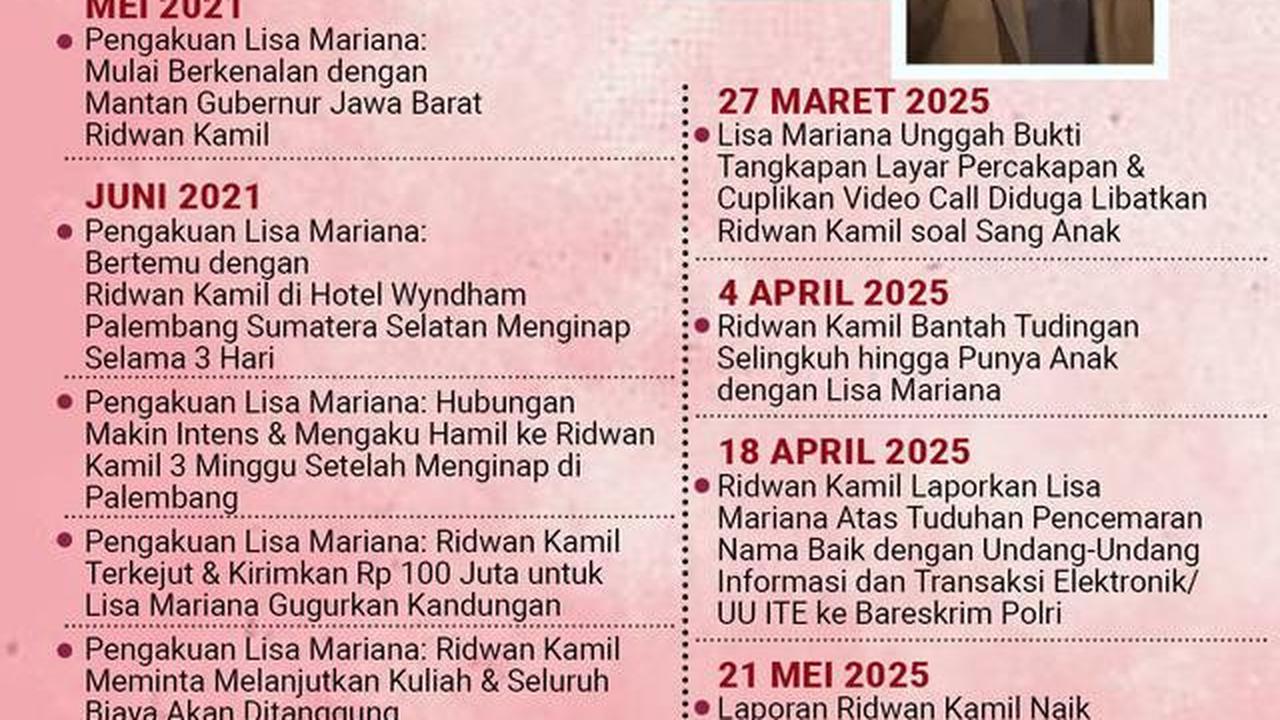 Infografis Kronologi Kasus Ridwan Kamil vs Lisa Mariana. (Liputan6.com/Gotri/Abdillah)