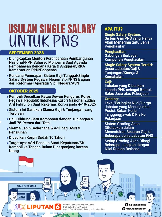 Infografis Usulan Single Salary untuk PNS.