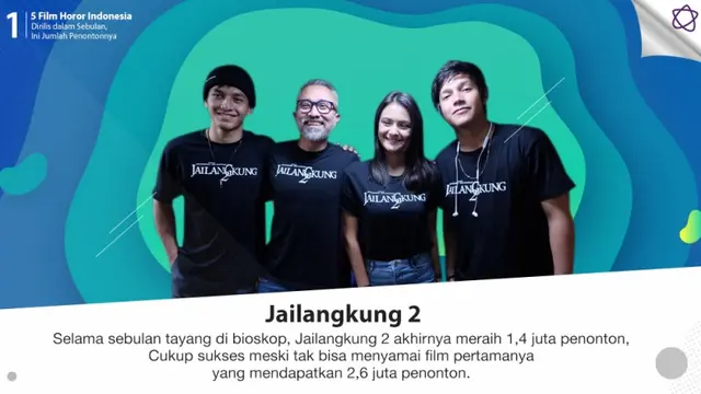 [Bintang] 5 Film Horor Indonesia Dirilis dalam Sebulan, Ini Jumlah Penontonnya