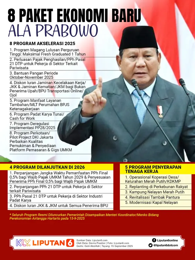 Infografis 8 Paket Ekonomi Baru Ala Prabowo.