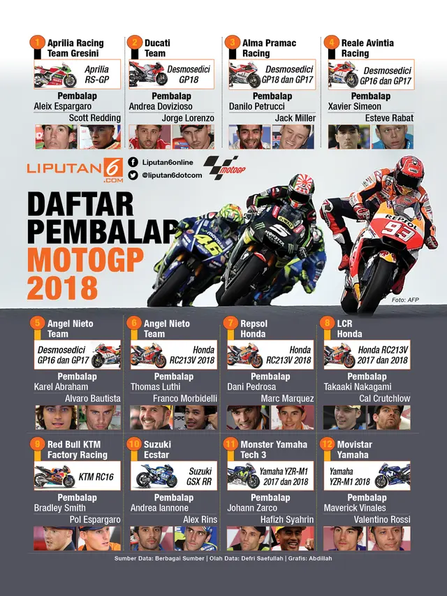 Infografis DAFTAR PEMBALAP MOTOGP 2018