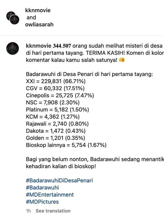 Unggahan jumlah penonton Badarawuhi di Desa Penari. (Foto: Dok. Instagram @kknmovie)
