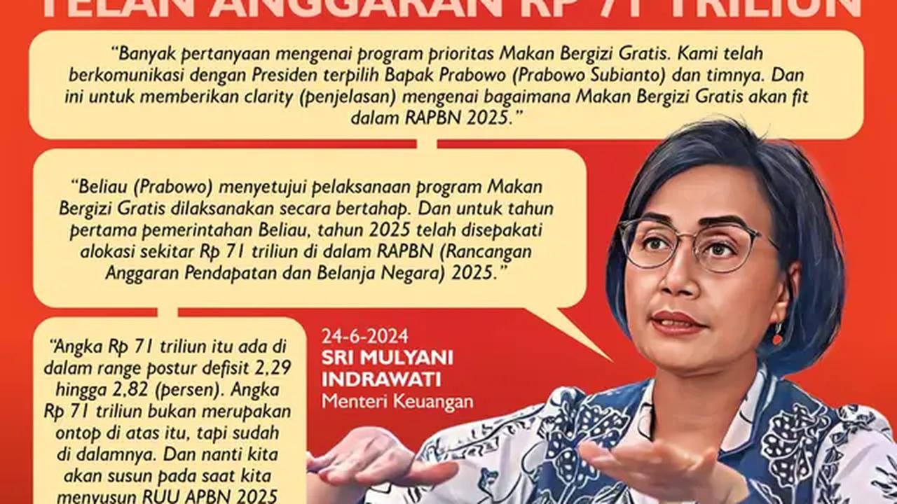 Infografis Program Makan Bergizi Gratis Prabowo-Gibran Telan Anggaran Rp 71 Triliun. (Liputan6.com/Abdillah)