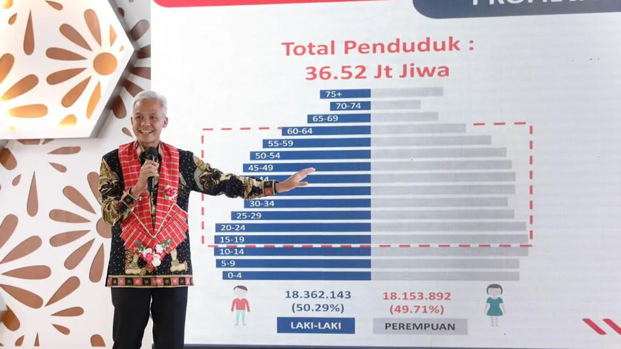 Gubernur Jawa Tengah (Jateng) Ganjar Pranowo