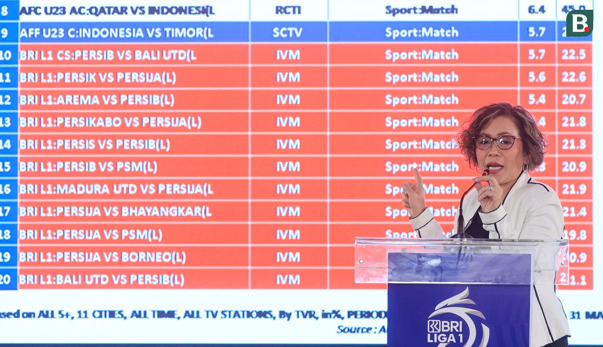 Selain BRI, Emtek Group juga kembali menjadi official broadcaster Liga 1. Raksasa grup media ini sudah menyiarkan kompetisi kasta tertinggi sepak bola di Tanah Air itu sejak 2018. (Bola.com/M Iqbal Ichsan)