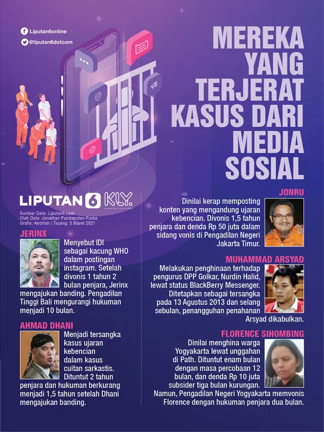 INFOGRAFIS: Mereka yang Terjerat Kasus dari Media Sosial (Liputan6.com / Abdillah)