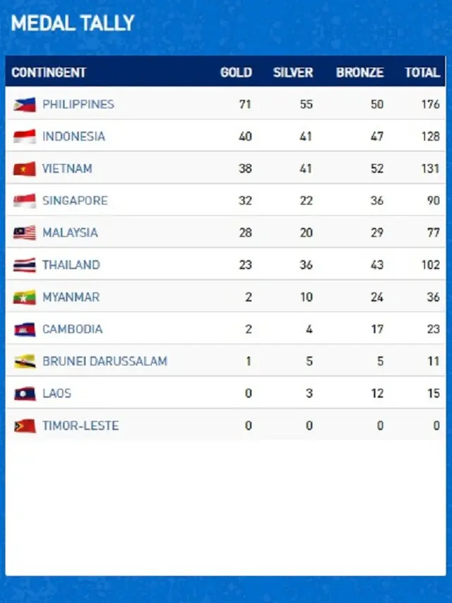 Klasemen Medali